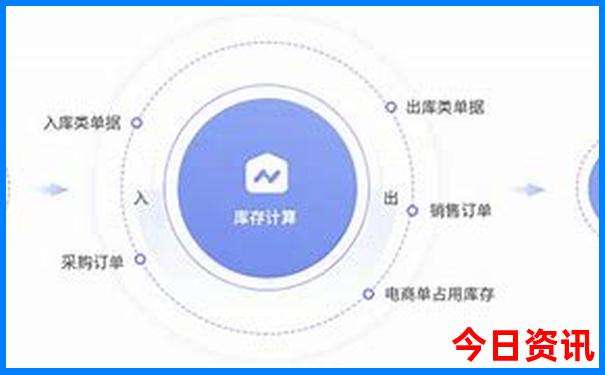 最值得去的旅游城市排行